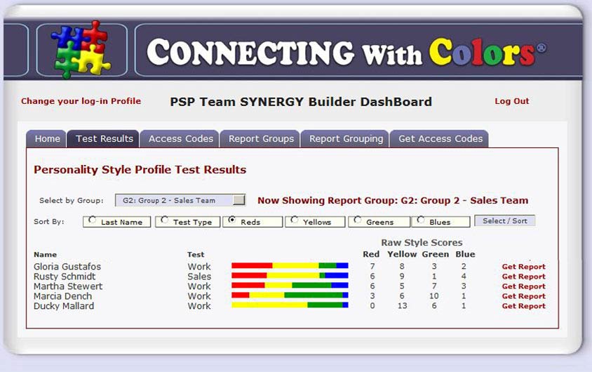 Report Dashboard